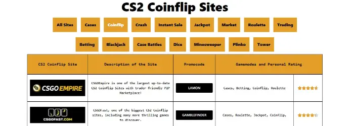 rating-of-cs2-and-csgo-gambling-sites